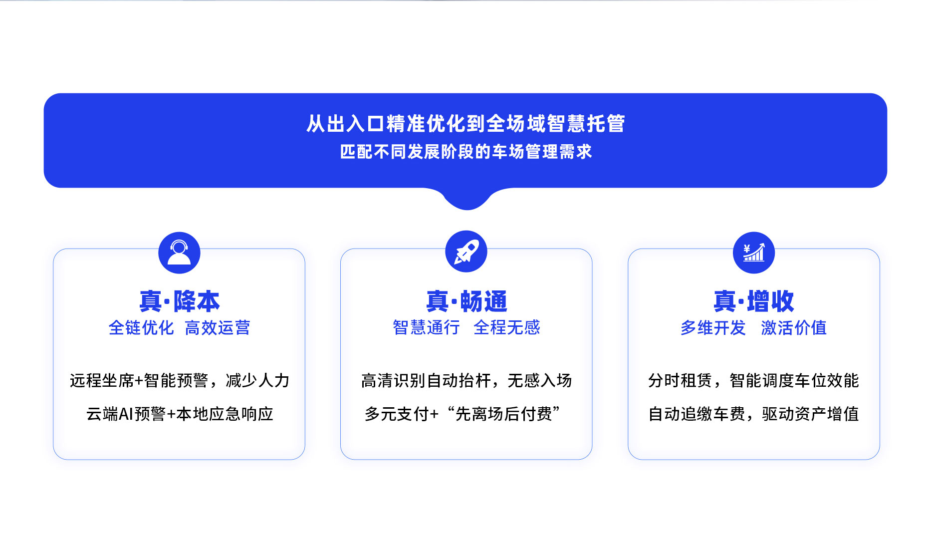 williamhill官网数智化停车场管理服务