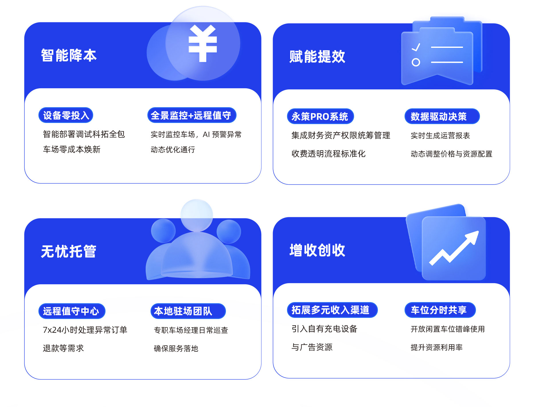 williamhill官网数智化停车场管理服务