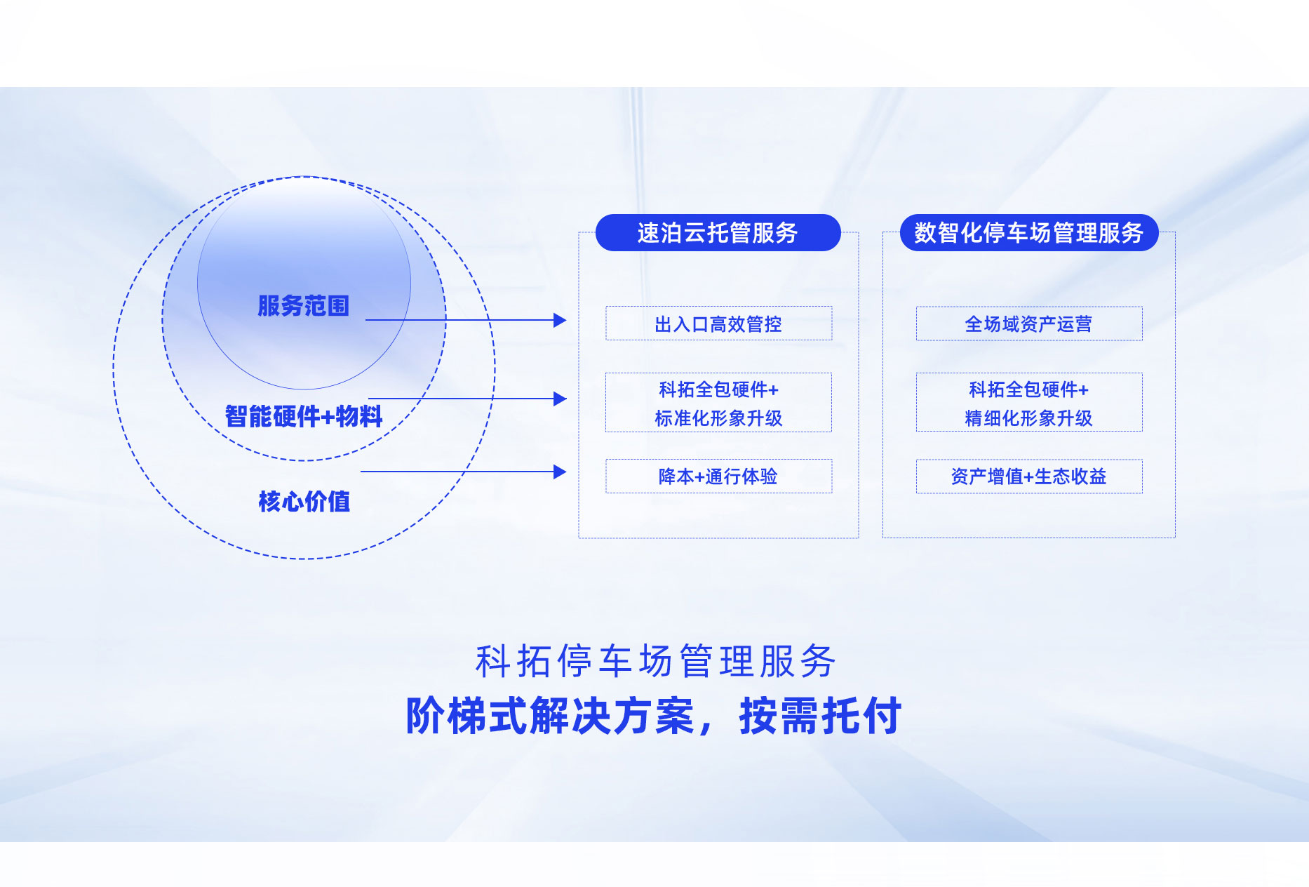 williamhill官网数智化停车场管理服务